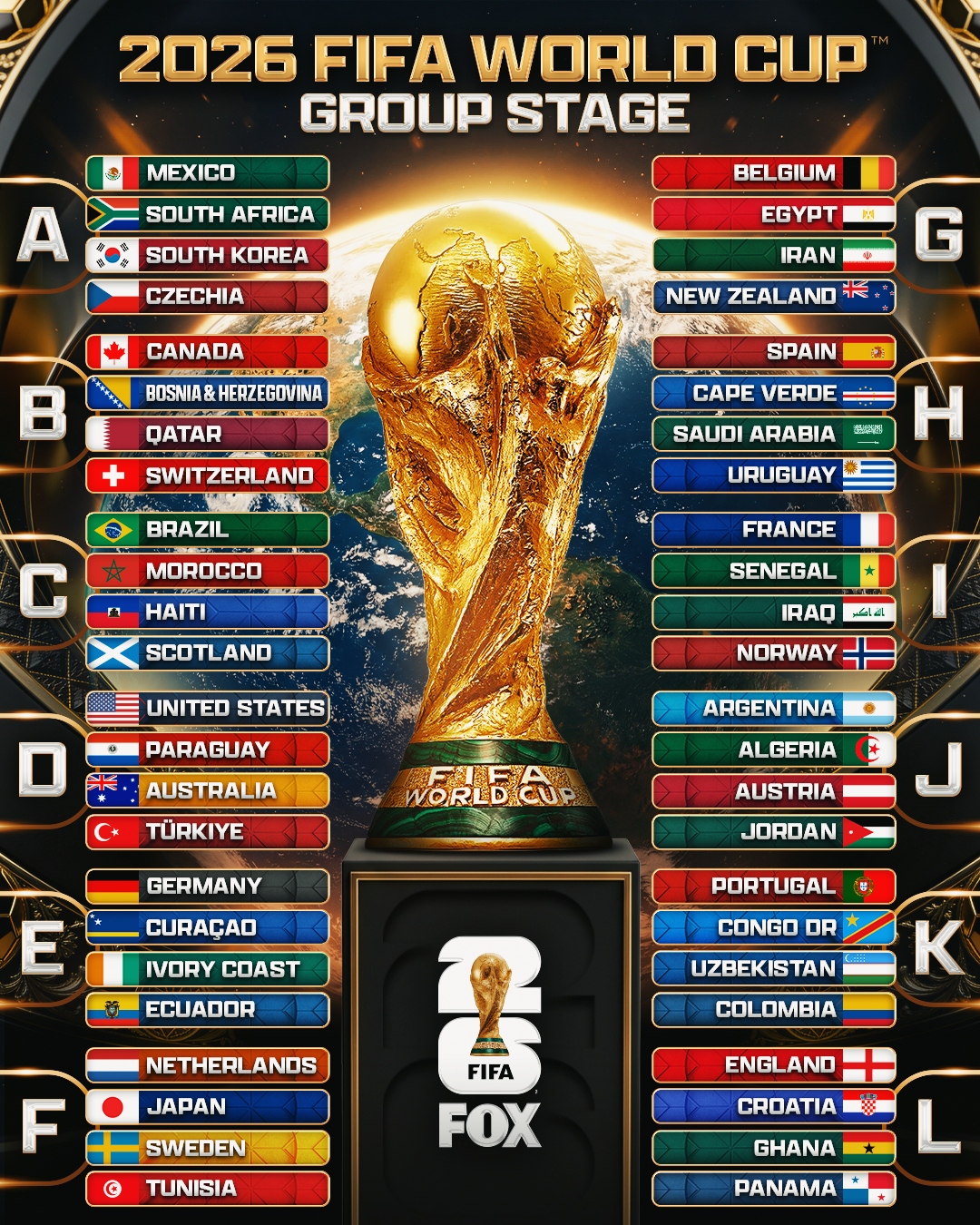 The Rise of Underdogs in World Cup 2026