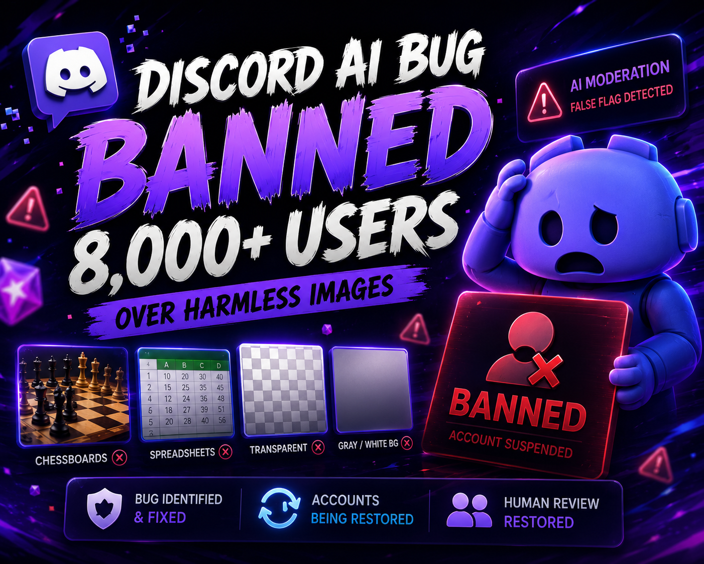 Discord AI Bug Wrongfully Bans 8,000 Users Over Harmless Images