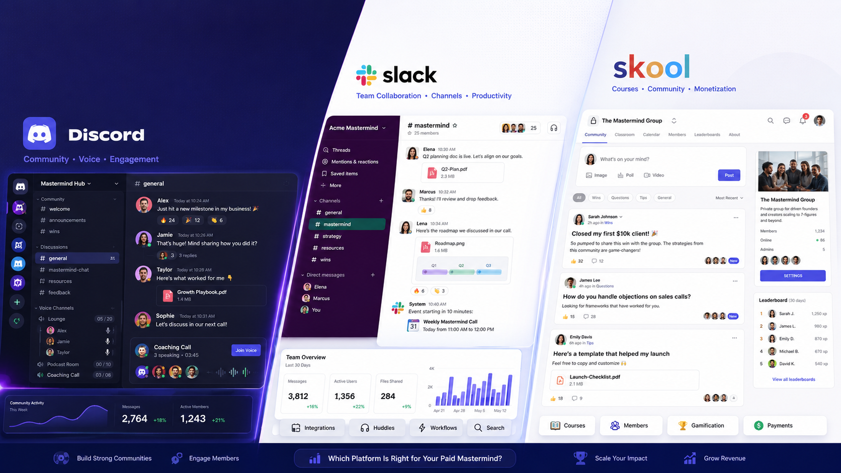 Discord vs. Slack vs. Skool: Which Platform Is Best for Paid Mastermind Communities?