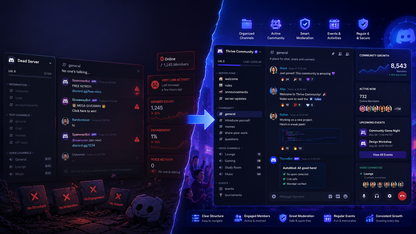 10 Mistakes That Are Killing Your Discord Server Growth (And How to Fix Them)