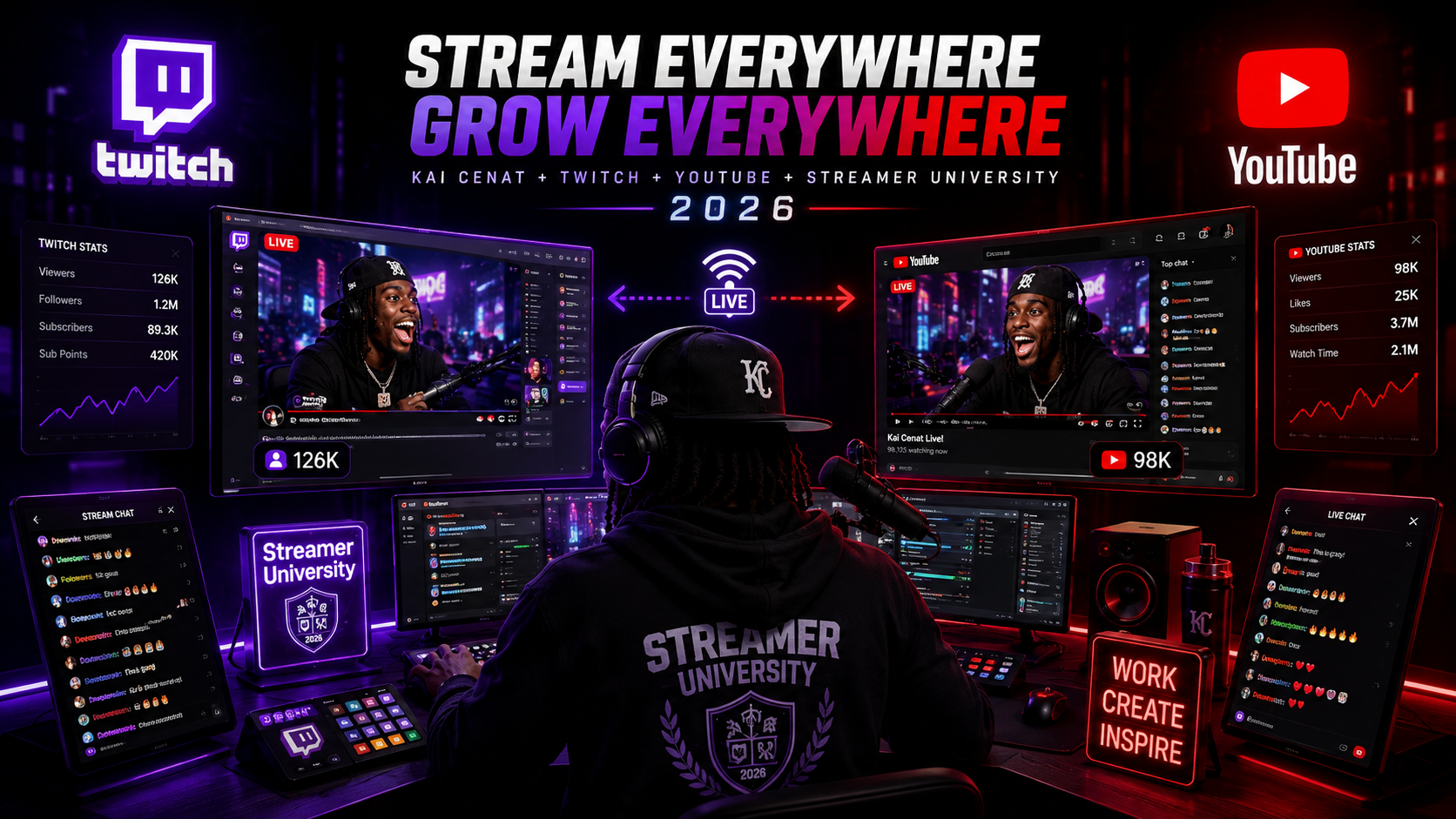 Kai Cenat’s Twitch + YouTube Move Could Change Streaming Exclusivity