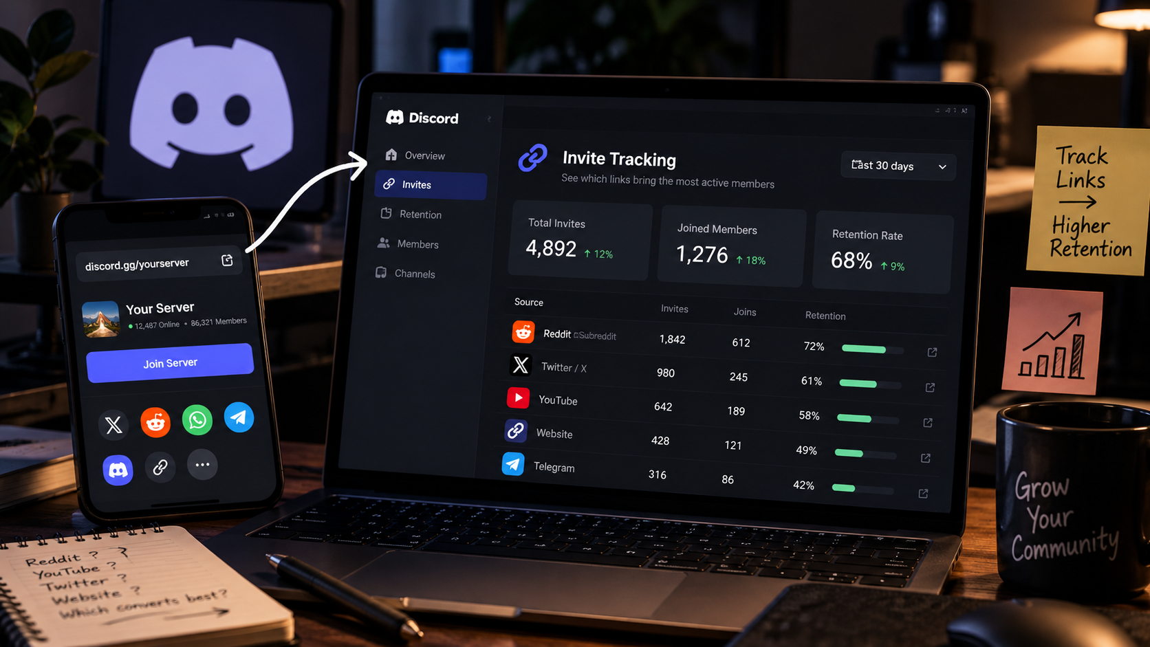 The Complete Wiki to Discord Invite Tracking